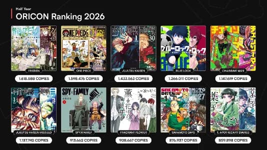 Vượt qua ''One Piece'', manga ''Frieren'' dẫn đầu doanh số nửa đầu năm 2026 đối với toàn bộ sê-ri với hơn 1,6 bản!